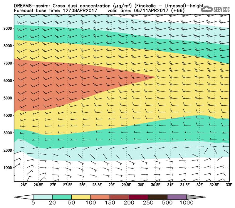 Cross-section of dust concentration (Finokalia-Limasol) at T54