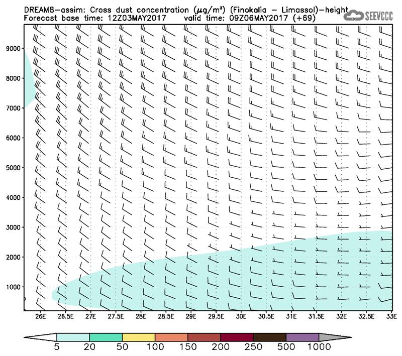 Cross-section of dust concentration (Finokalia-Limasol) at T57