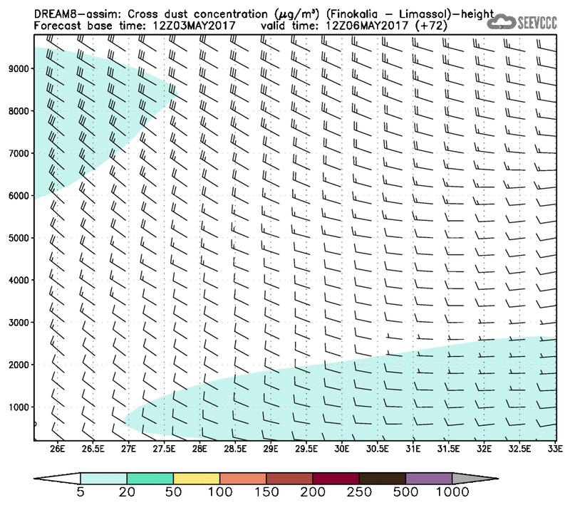 Cross-section of dust concentration (Finokalia-Limasol) at T60