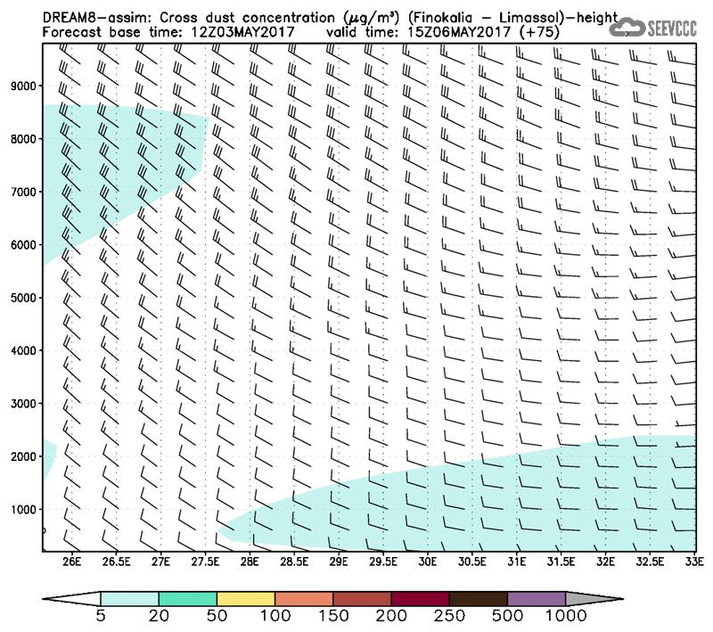 Cross-section of dust concentration (Finokalia-Limasol) at T63