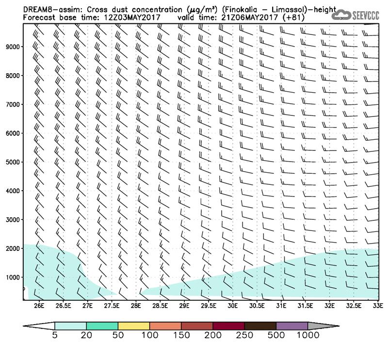 Cross-section of dust concentration (Finokalia-Limasol) at T69