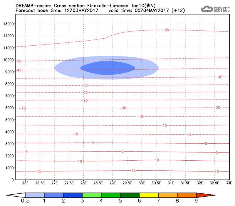 Cross-section of number of ice nuclei (Finokalia-Limasol) at 00