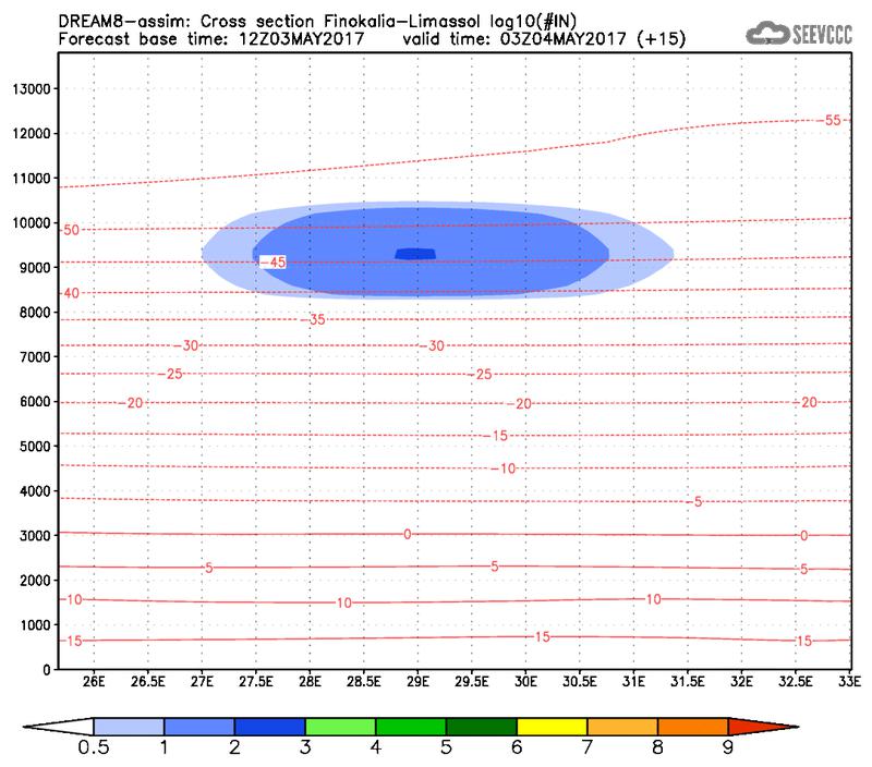 Cross-section of number of ice nuclei (Finokalia-Limasol) at 03