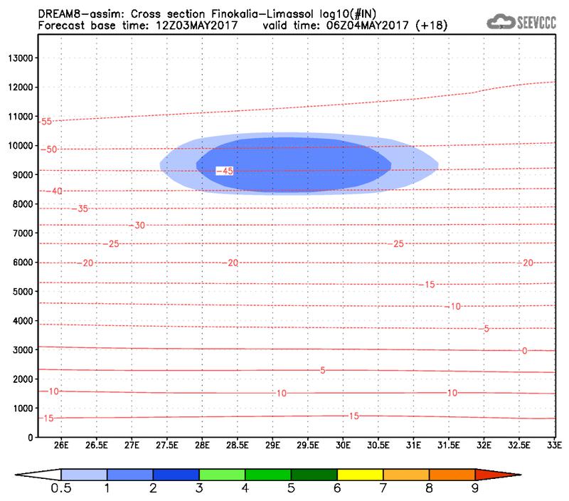 Cross-section of number of ice nuclei (Finokalia-Limasol) at 06