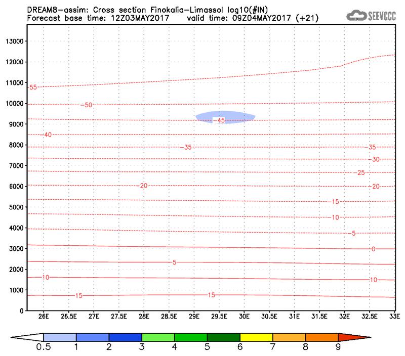 Cross-section of number of ice nuclei (Finokalia-Limasol) at 09