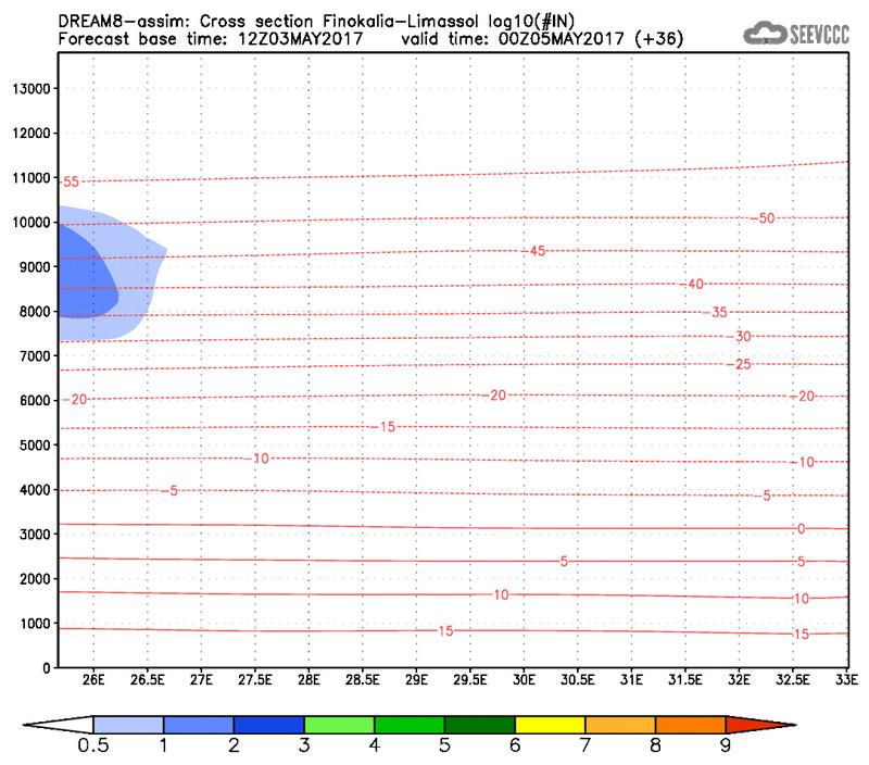 Cross-section of number of ice nuclei (Finokalia-Limasol) at 24