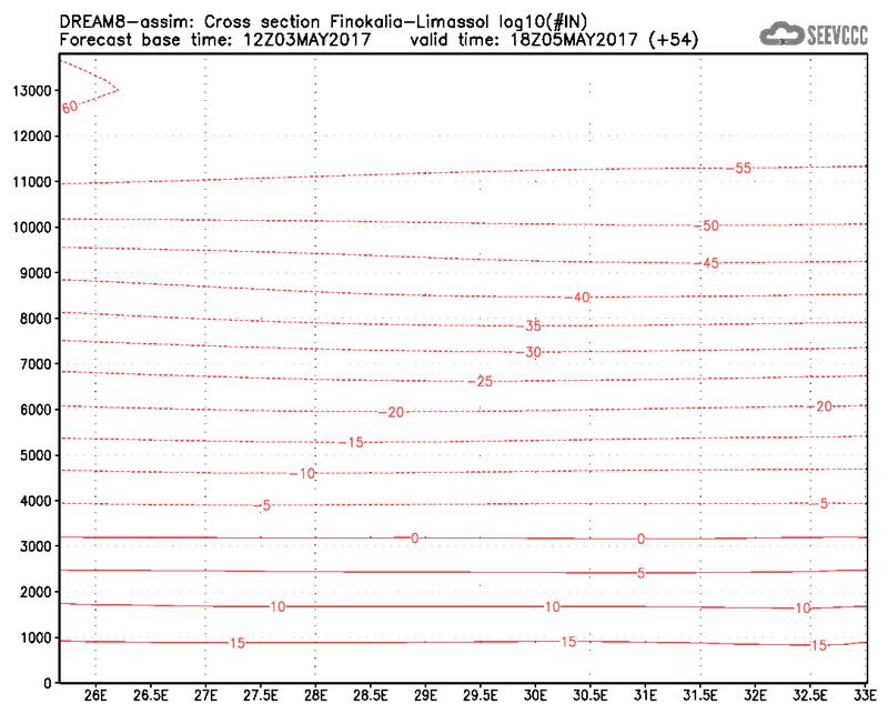 Cross-section of number of ice nuclei (Finokalia-Limasol) at 42