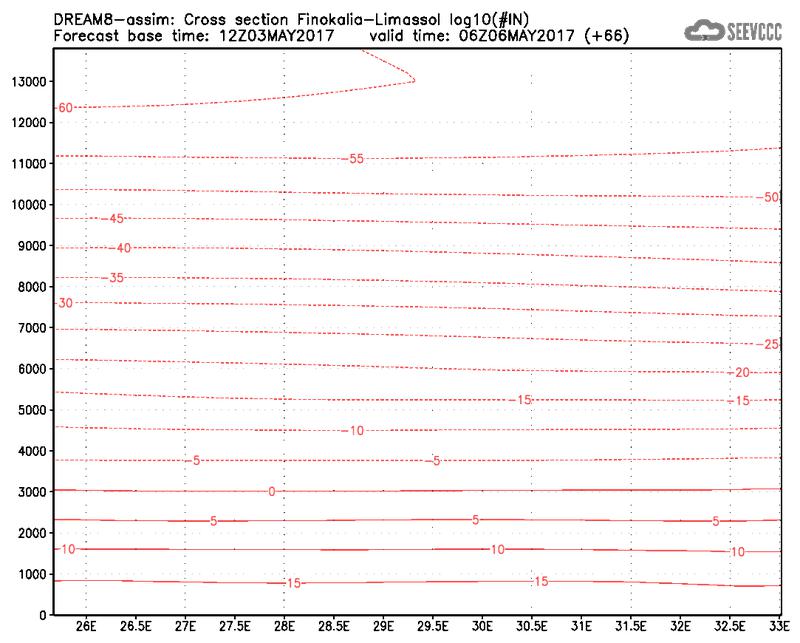 Cross-section of number of ice nuclei (Finokalia-Limasol) at 54