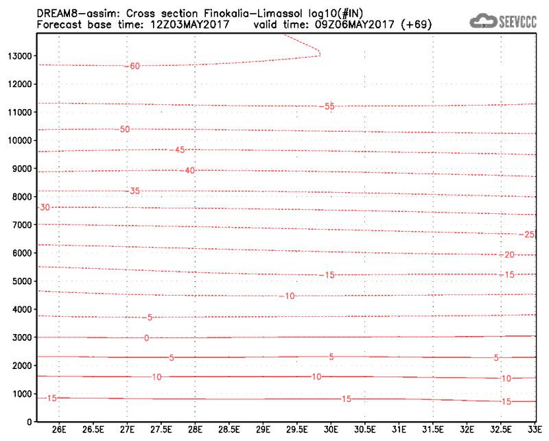 Cross-section of number of ice nuclei (Finokalia-Limasol) at 57