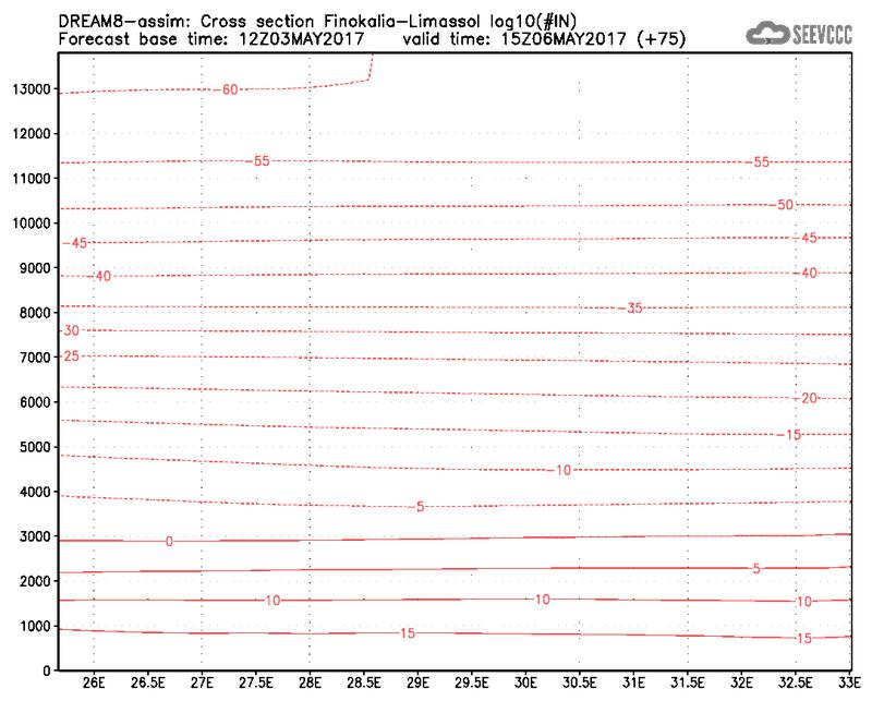 Cross-section of number of ice nuclei (Finokalia-Limasol) at 63