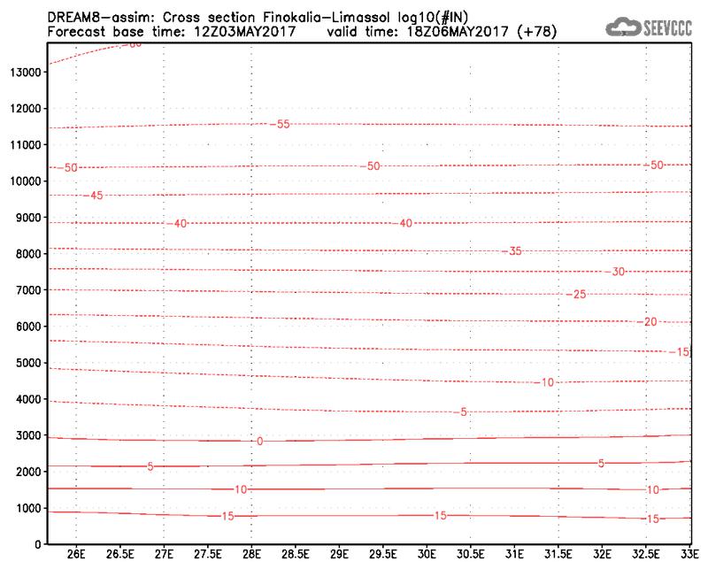 Cross-section of number of ice nuclei (Finokalia-Limasol) at 66