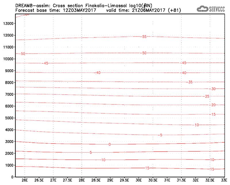 Cross-section of number of ice nuclei (Finokalia-Limasol) at 69