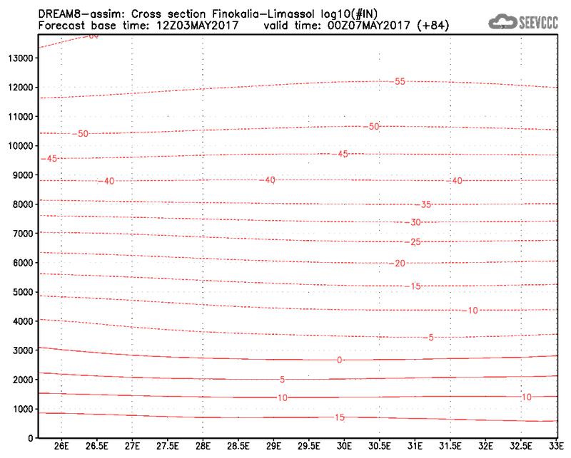 Cross-section of number of ice nuclei (Finokalia-Limasol) at 72