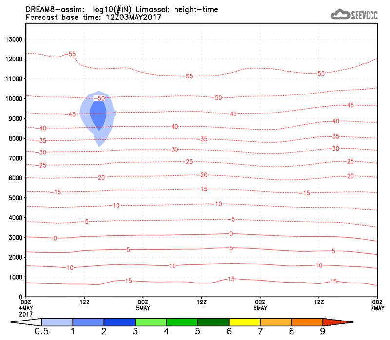 Number of ice nuclei profile at Limassol