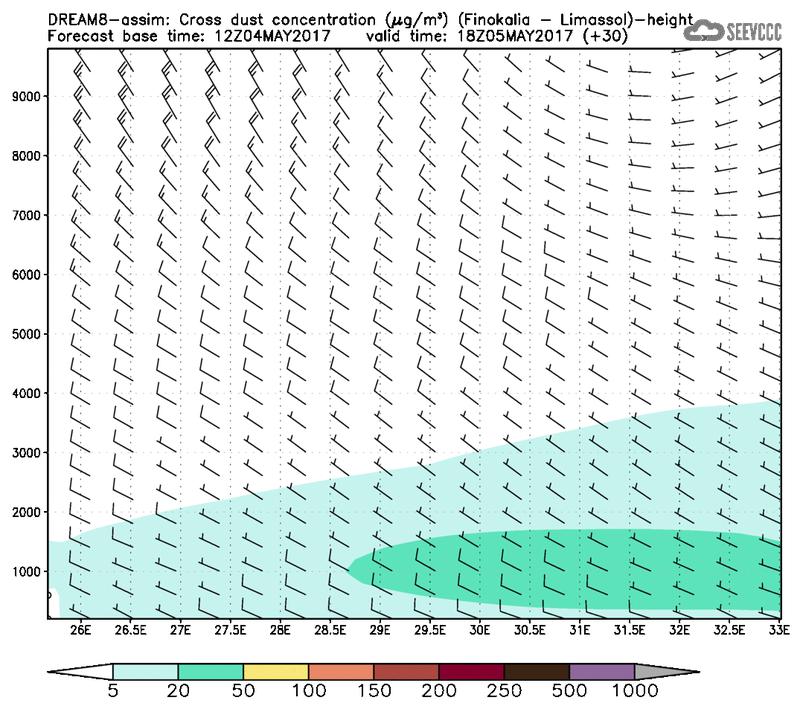 Cross-section of dust concentration (Finokalia-Limasol) at T18