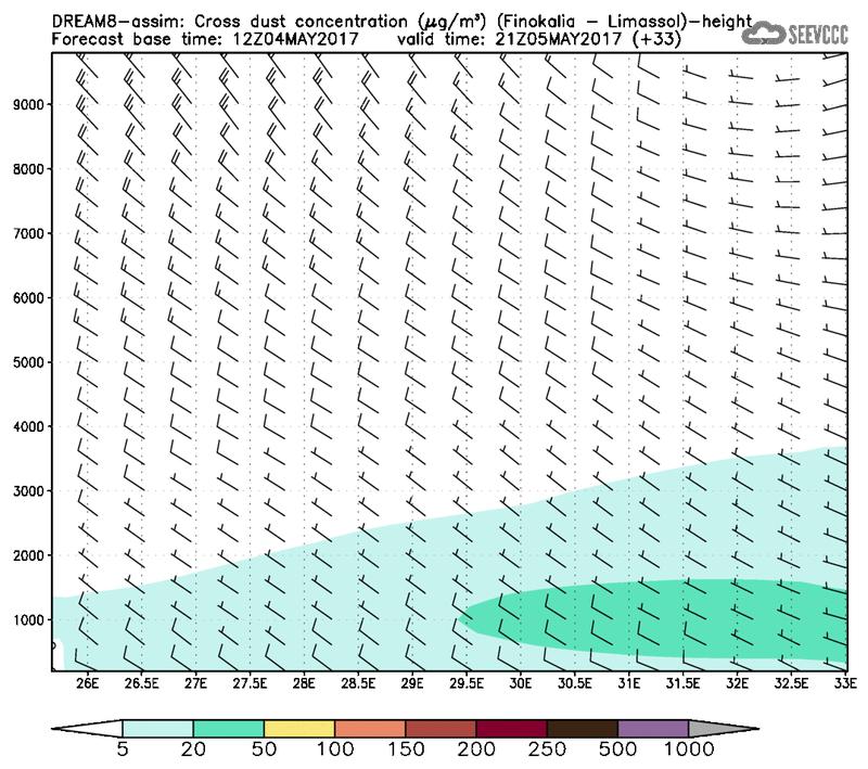 Cross-section of dust concentration (Finokalia-Limasol) at T21