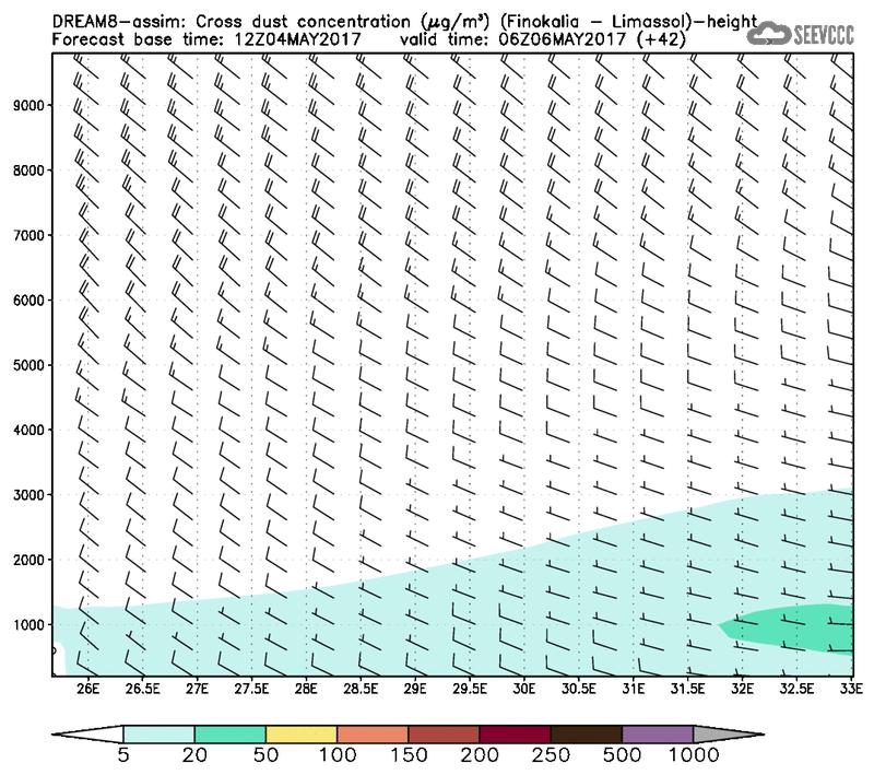 Cross-section of dust concentration (Finokalia-Limasol) at T30