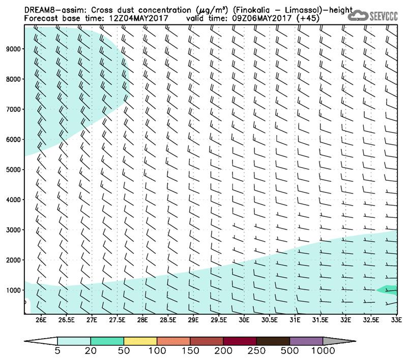 Cross-section of dust concentration (Finokalia-Limasol) at T33