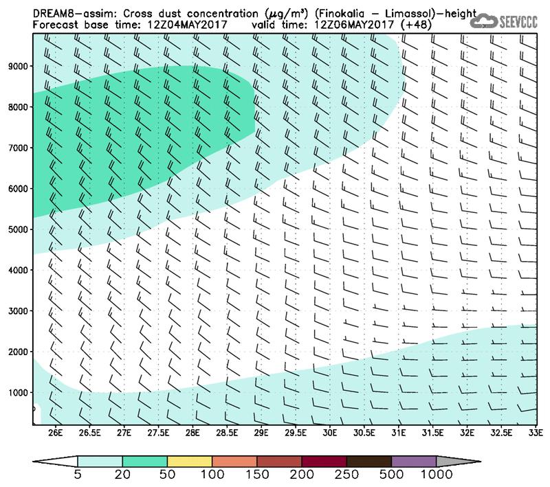 Cross-section of dust concentration (Finokalia-Limasol) at T36