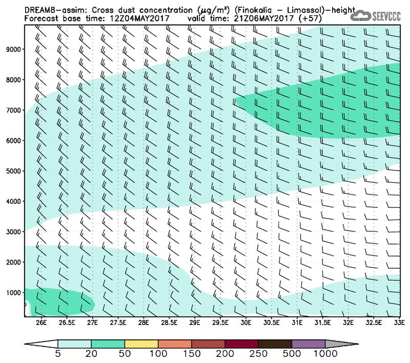 Cross-section of dust concentration (Finokalia-Limasol) at T45