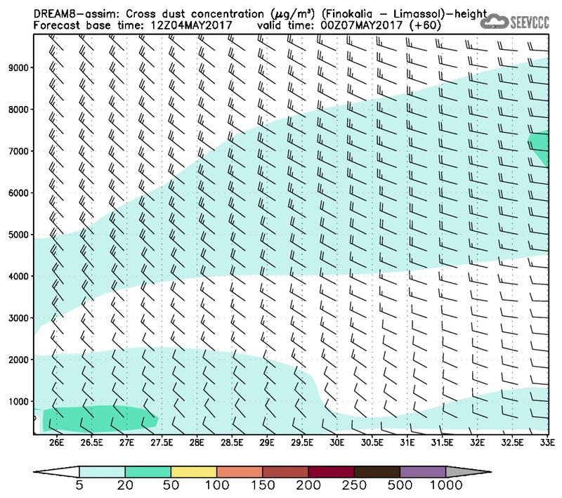 Cross-section of dust concentration (Finokalia-Limasol) at T48