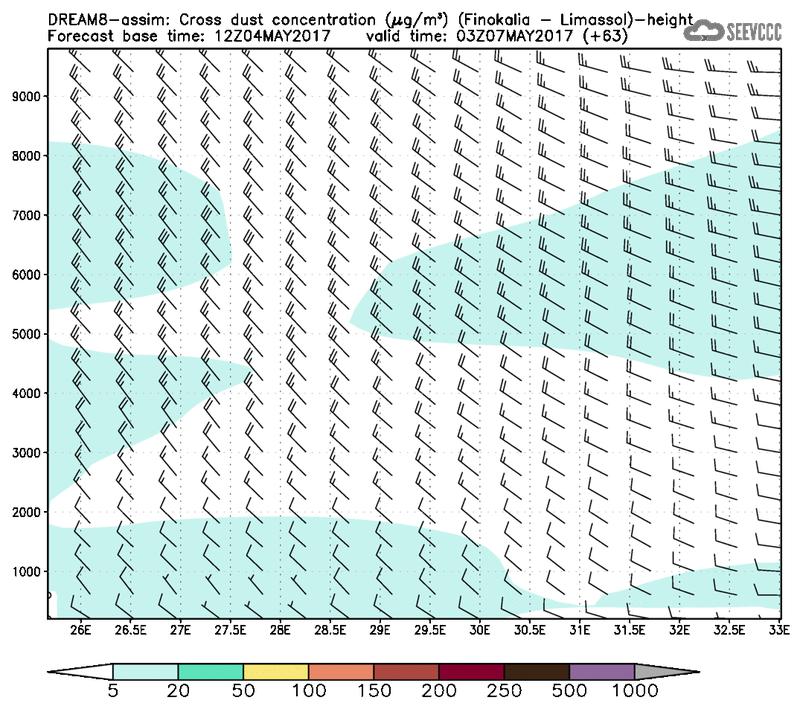 Cross-section of dust concentration (Finokalia-Limasol) at T51