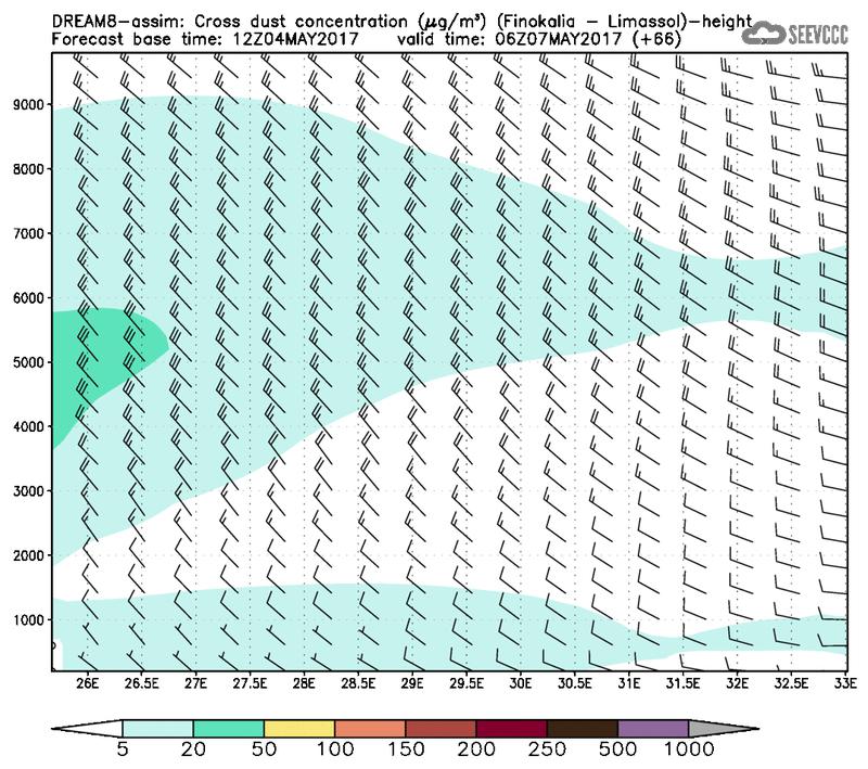 Cross-section of dust concentration (Finokalia-Limasol) at T54