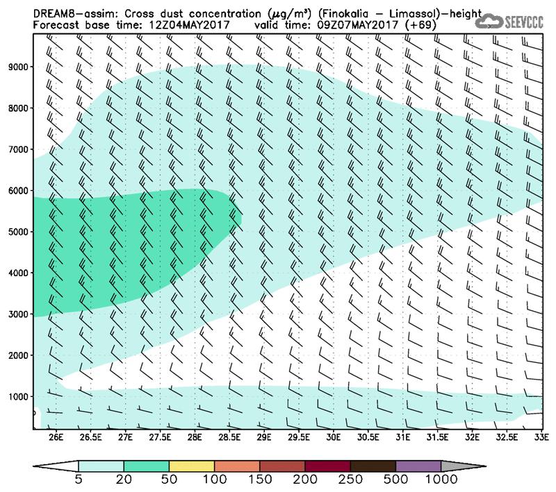 Cross-section of dust concentration (Finokalia-Limasol) at T57