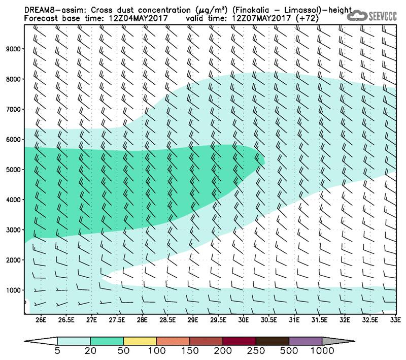 Cross-section of dust concentration (Finokalia-Limasol) at T60