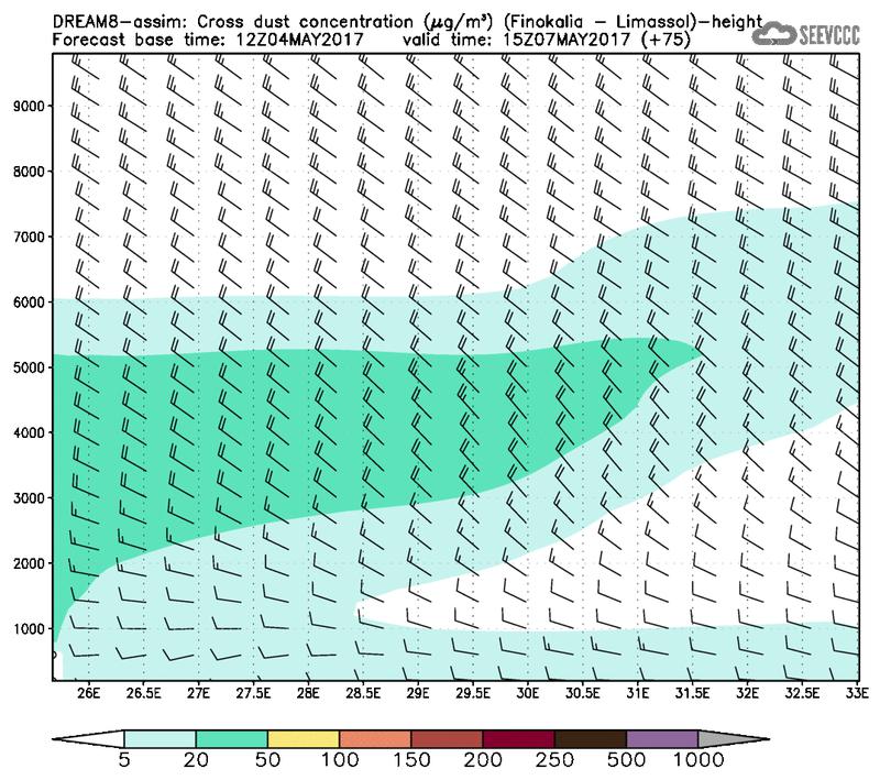 Cross-section of dust concentration (Finokalia-Limasol) at T63