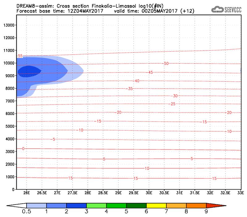 Cross-section of number of ice nuclei (Finokalia-Limasol) at 00