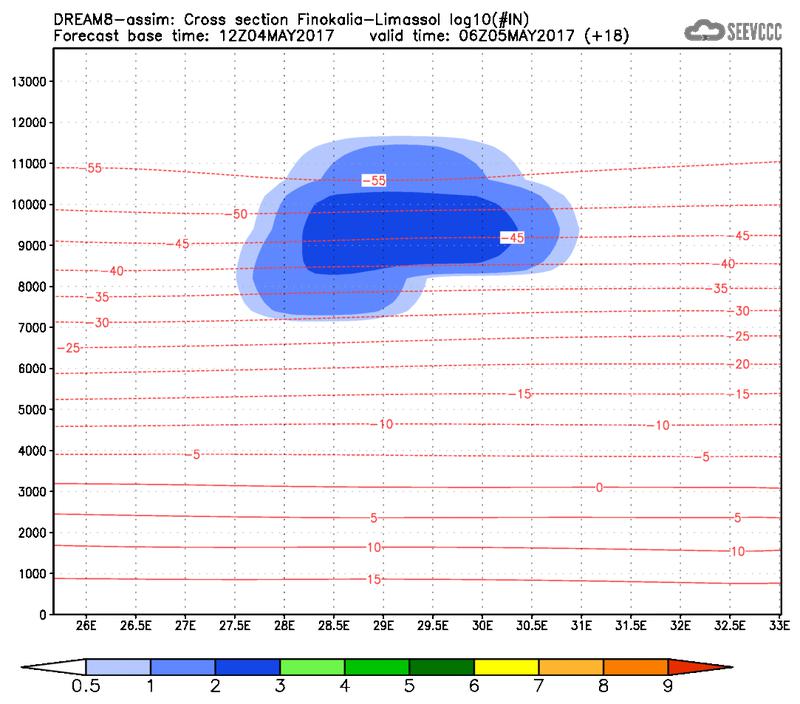 Cross-section of number of ice nuclei (Finokalia-Limasol) at 06