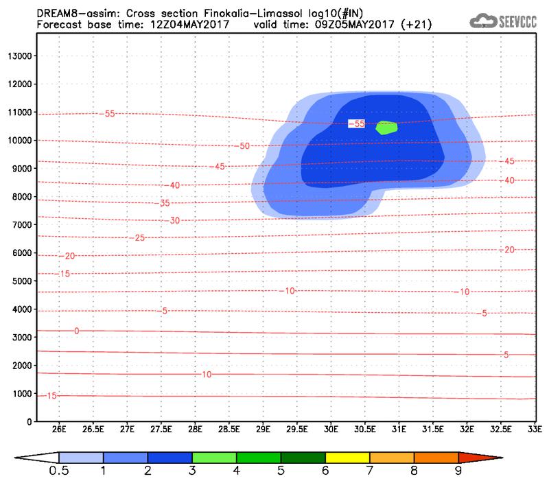 Cross-section of number of ice nuclei (Finokalia-Limasol) at 09