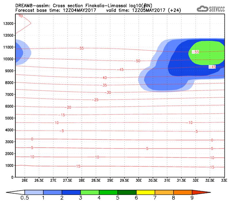 Cross-section of number of ice nuclei (Finokalia-Limasol) at 12