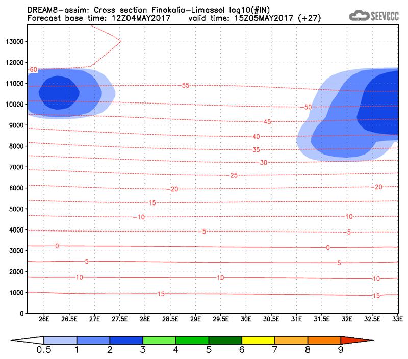 Cross-section of number of ice nuclei (Finokalia-Limasol) at 15