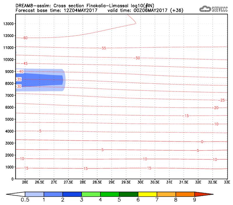 Cross-section of number of ice nuclei (Finokalia-Limasol) at 24