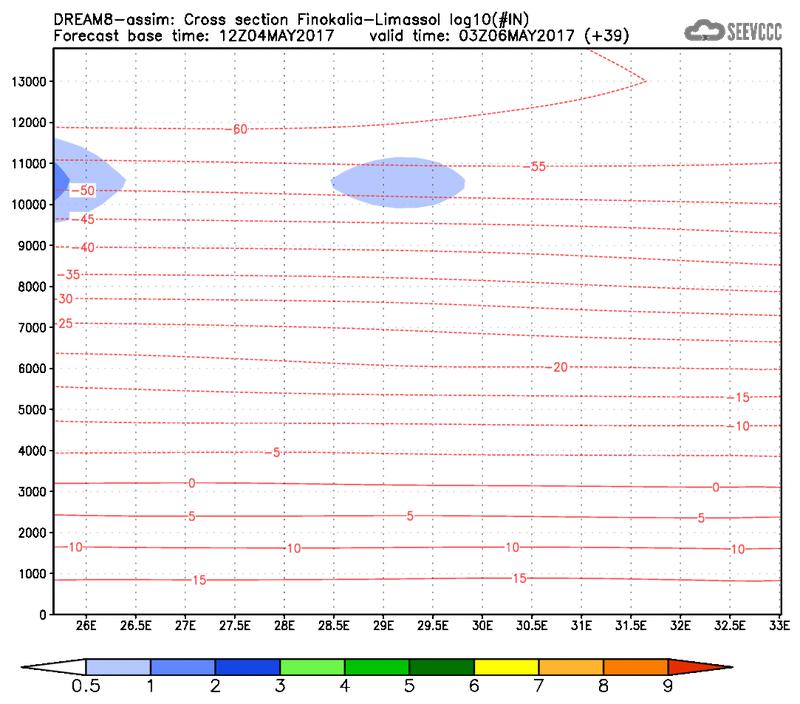 Cross-section of number of ice nuclei (Finokalia-Limasol) at 27