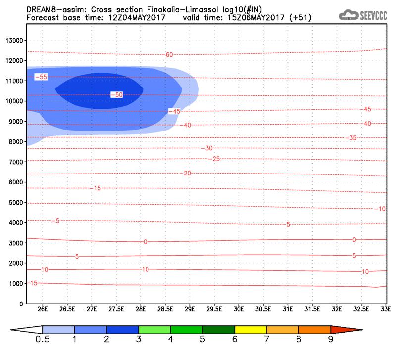 Cross-section of number of ice nuclei (Finokalia-Limasol) at 39