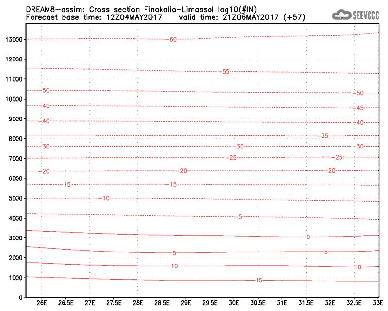 Cross-section of number of ice nuclei (Finokalia-Limasol) at 45