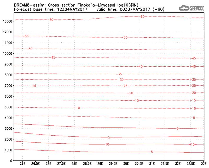 Cross-section of number of ice nuclei (Finokalia-Limasol) at 48