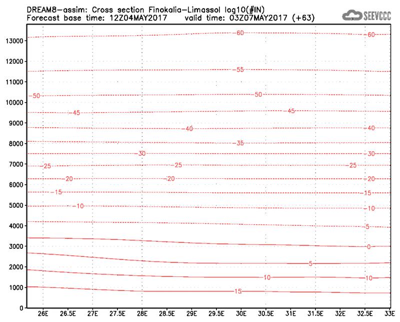 Cross-section of number of ice nuclei (Finokalia-Limasol) at 51