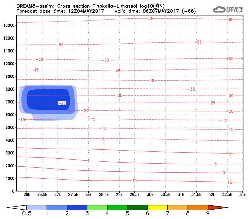 Cross-section of number of ice nuclei (Finokalia-Limasol) at 54