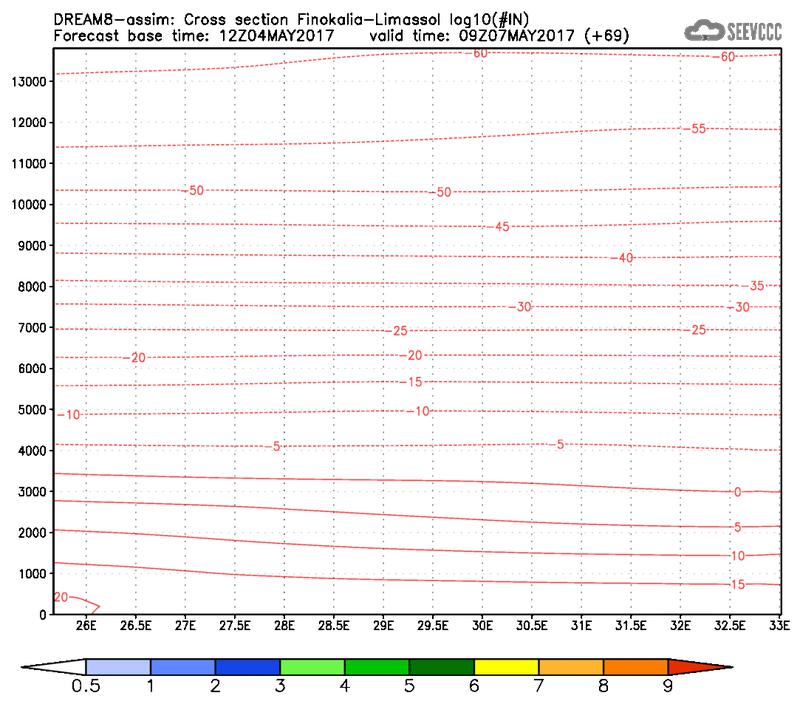 Cross-section of number of ice nuclei (Finokalia-Limasol) at 57