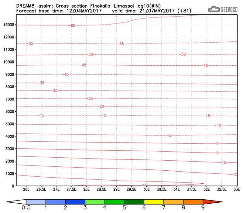 Cross-section of number of ice nuclei (Finokalia-Limasol) at 69