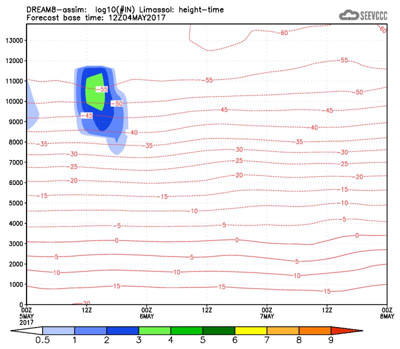 Number of ice nuclei profile at Limassol