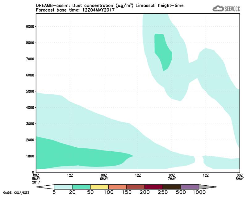 Dust concentration profile at Limassol.