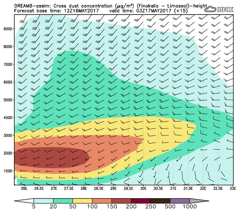 Cross-section of dust concentration (Finokalia-Limasol) at T03