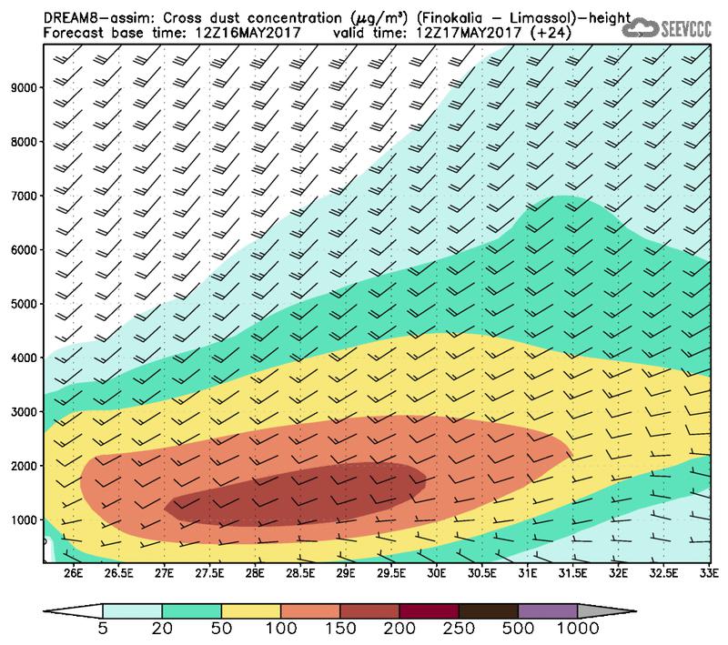 Cross-section of dust concentration (Finokalia-Limasol) at T12