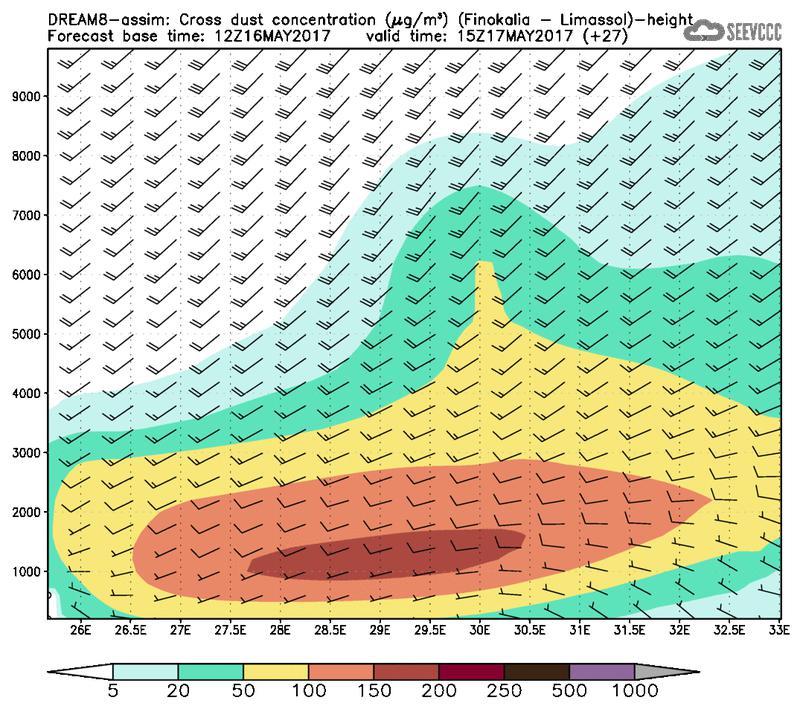 Cross-section of dust concentration (Finokalia-Limasol) at T15