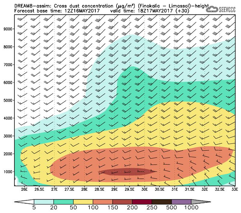 Cross-section of dust concentration (Finokalia-Limasol) at T18